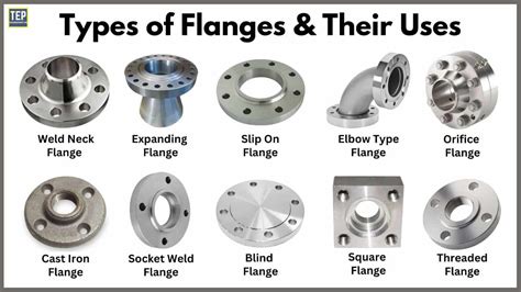 flange joint|13 Different Types of Flanges and Their Applications [PDF]